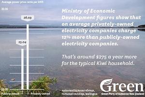 power prices small
