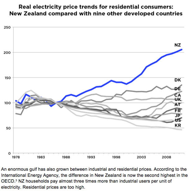 electricity-prices