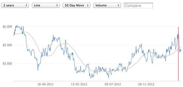 nzx-contact-energy