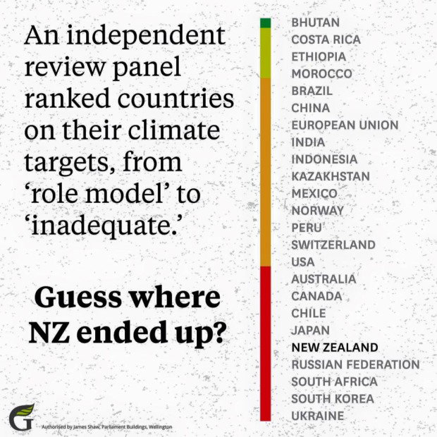 Greenpeace climate change