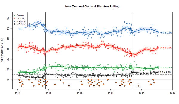 tracking-poll-2015