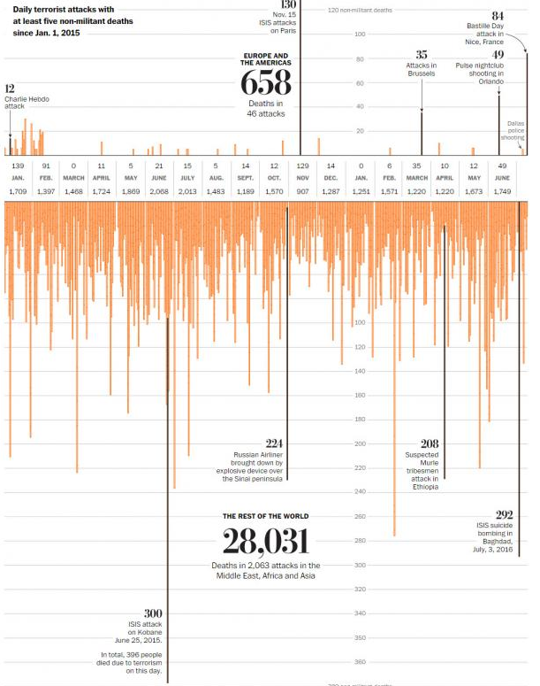 wapo terrorist data